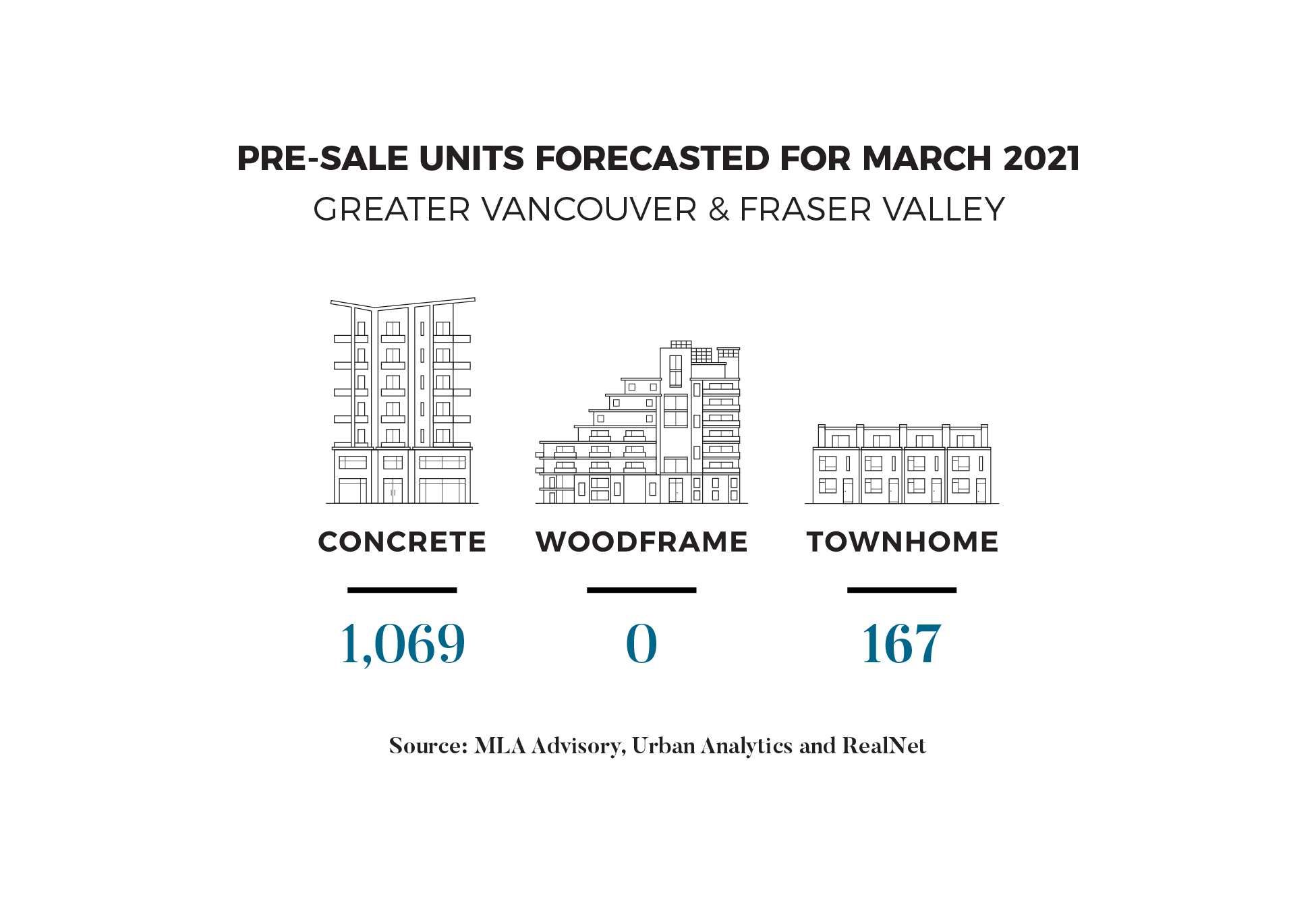 Presale Report 