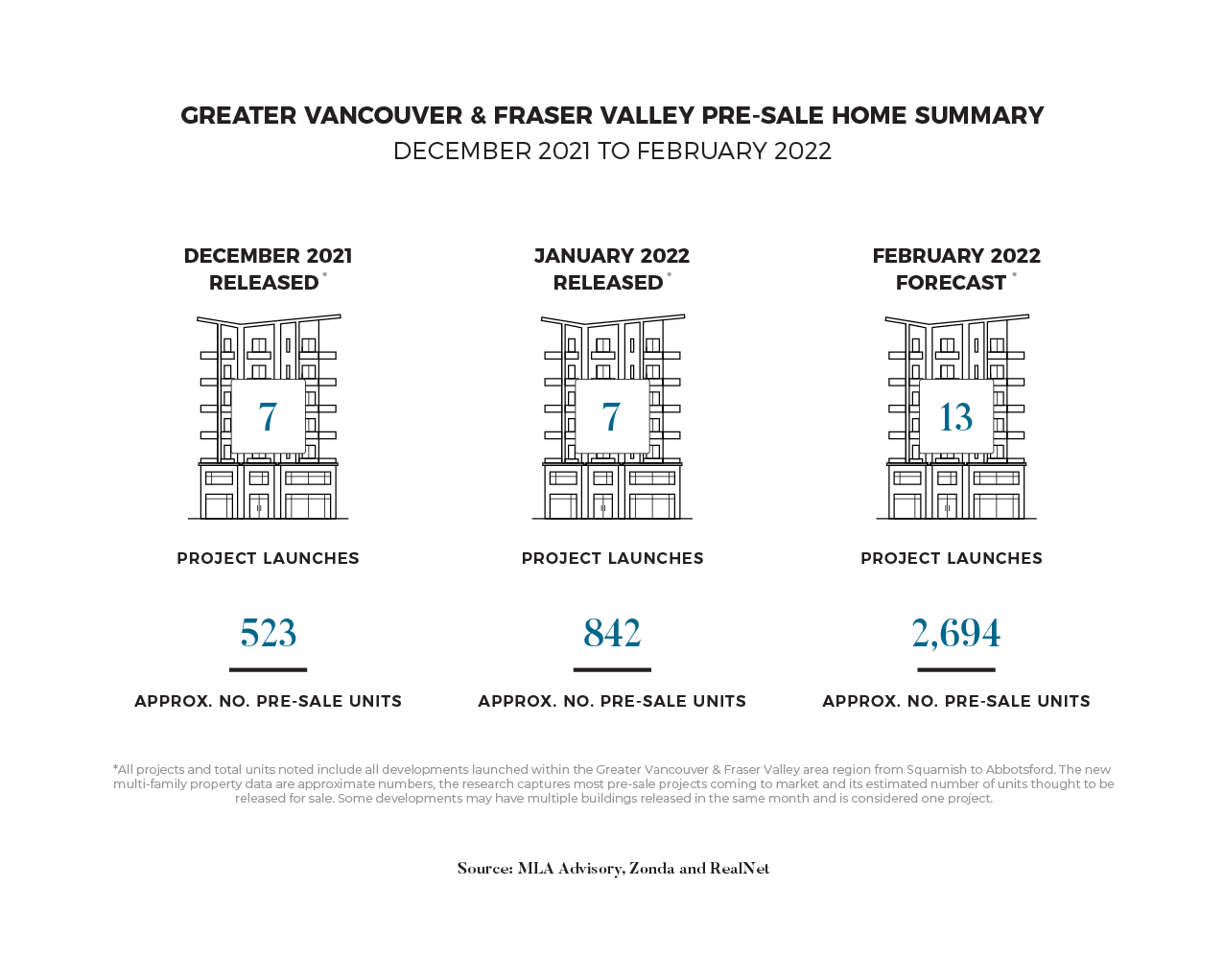 Pre-Sale Home Summary