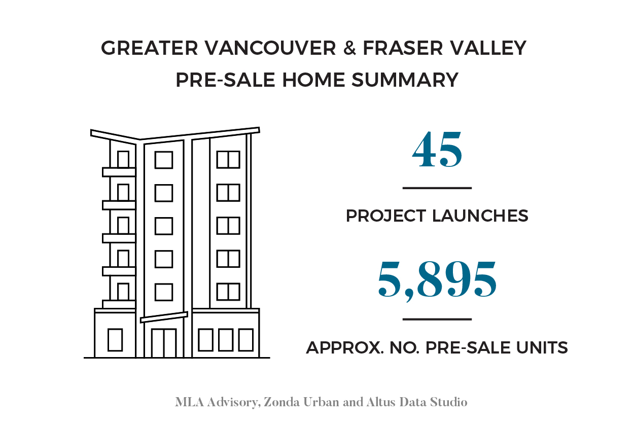 Home Summary