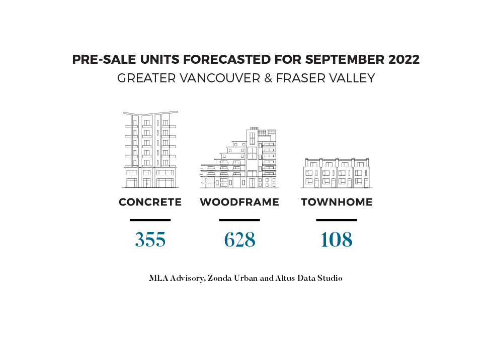 Forecasted August 2022