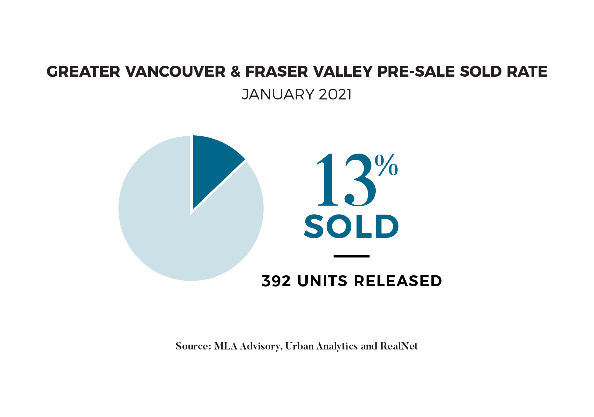 Presale report - Feb