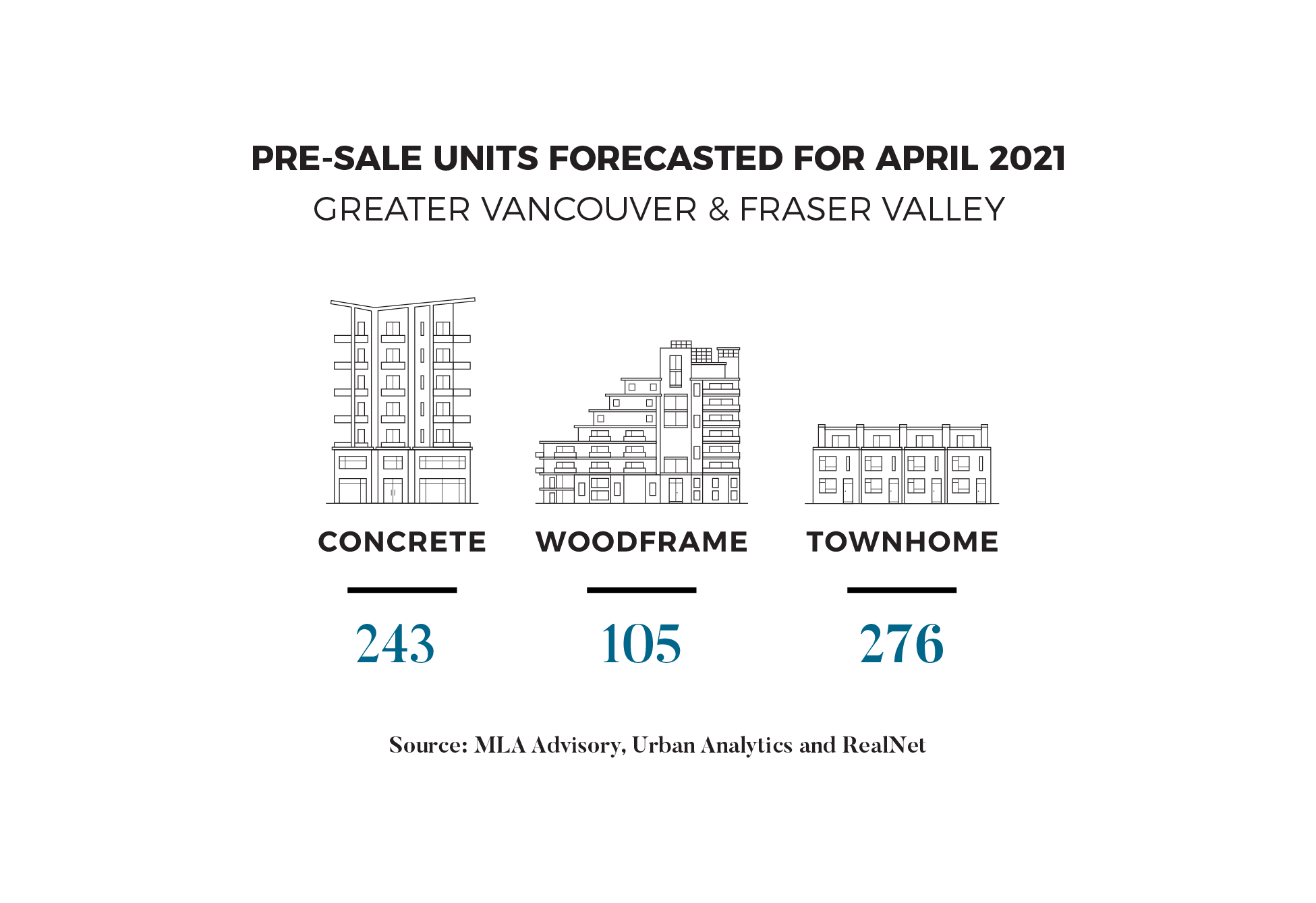 Presale Report 