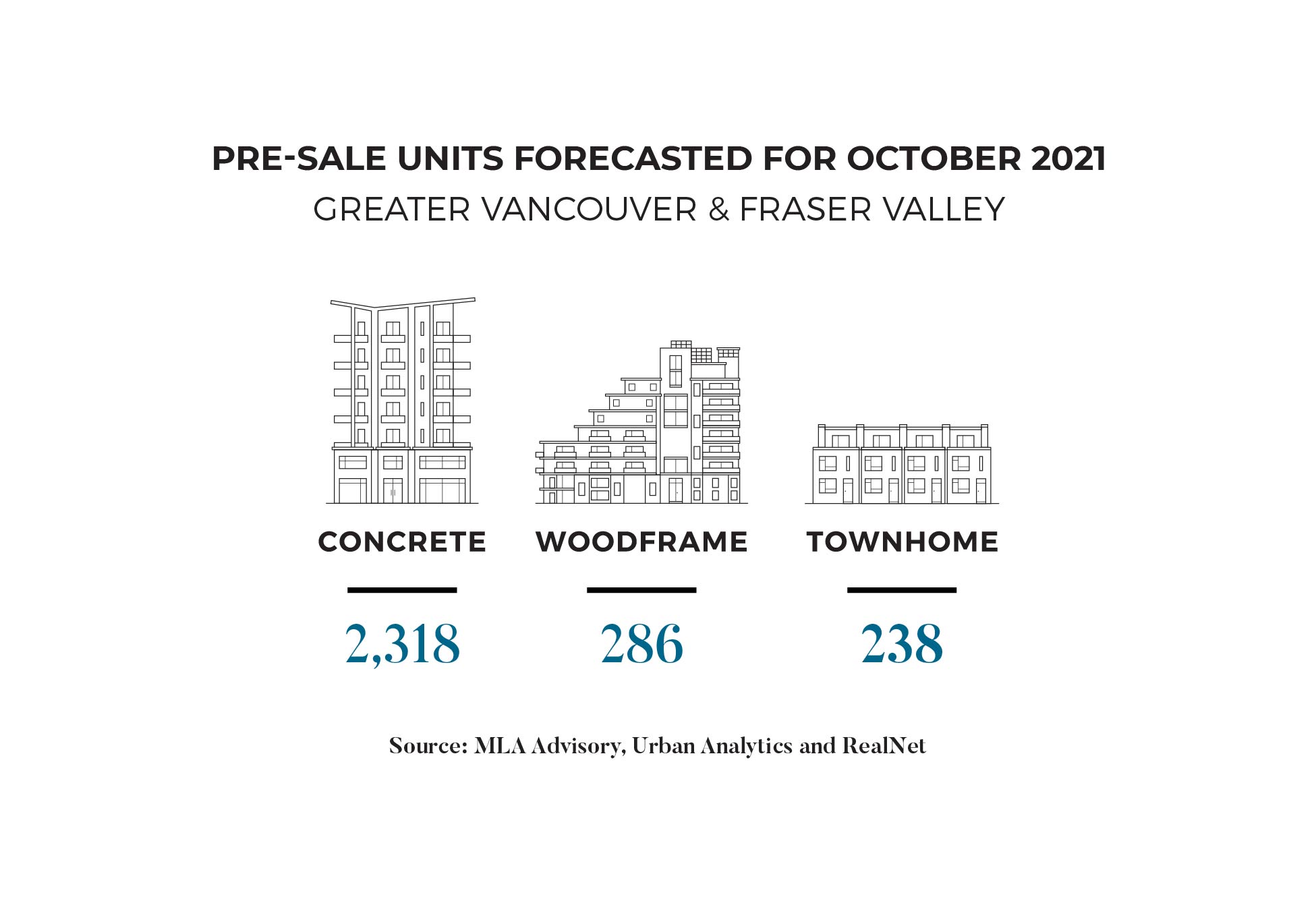 September 2021 Pre-sale Pulse