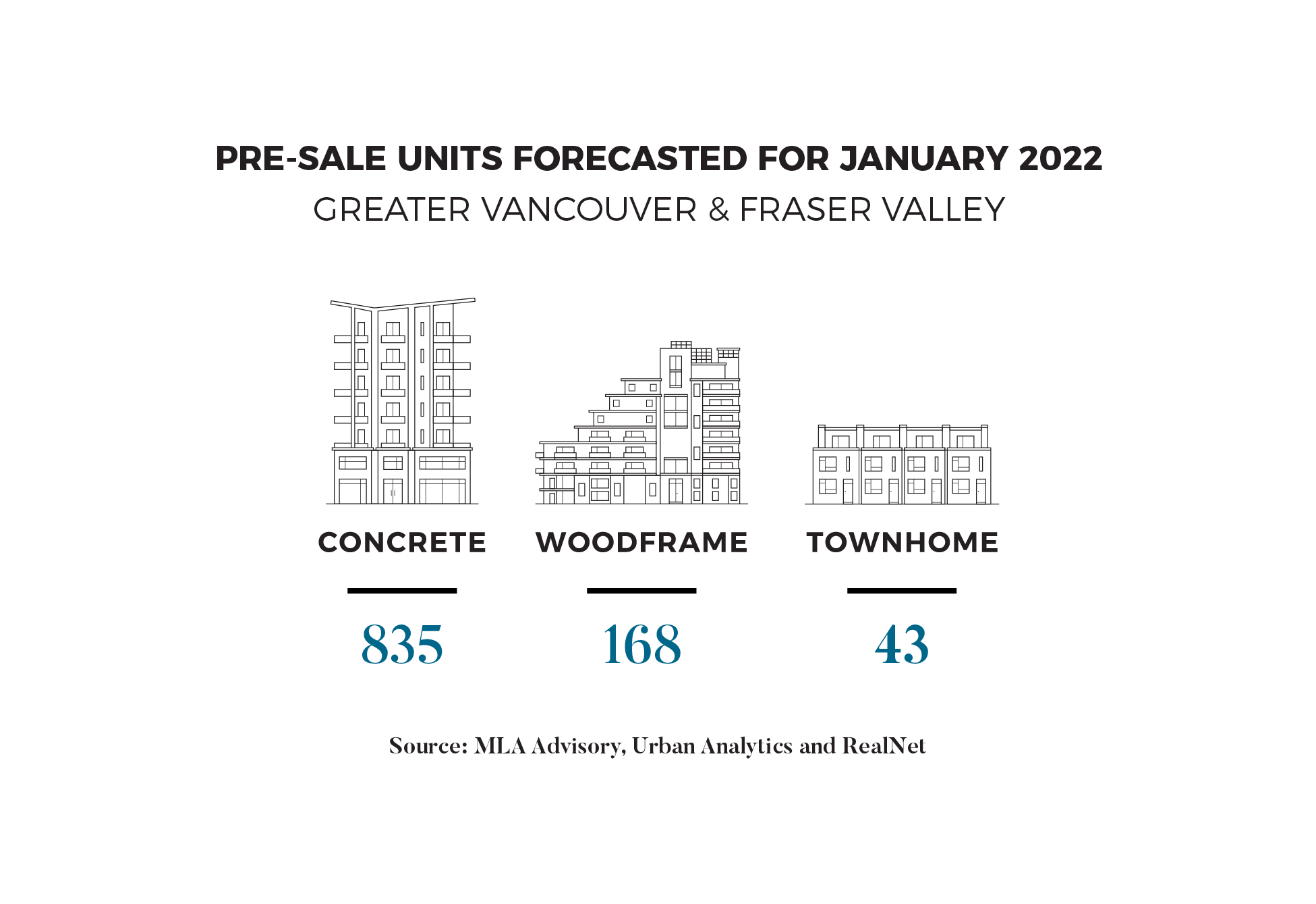 January 2022 Pre-Sale Pulse