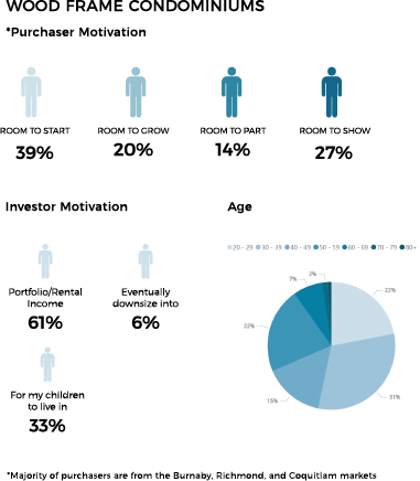 Coquitlam: The Home Buyer Profile